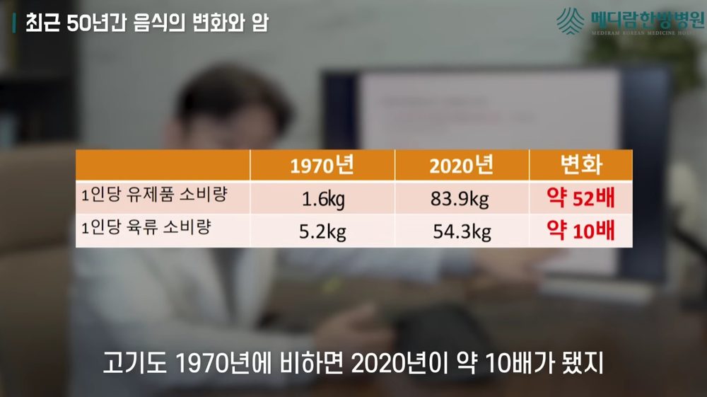 가공육과 적색육 섭취에 대한 참고 자료