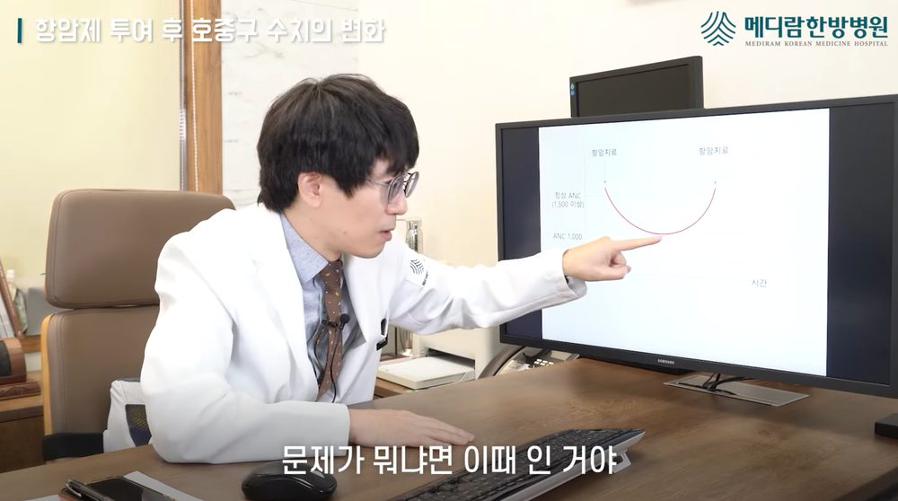 메디람 유튜브 영상에서 의료진이 항암치료 뒤 호중구 수치가 내려갔다가 회복되는 그래프를 손으로 짚으며 설명하는 장면