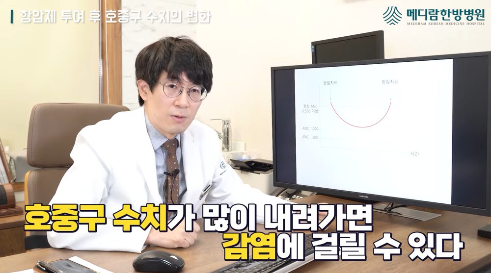 메디람 유튜브 영상에서 항암제 투여 뒤 혈구 수치가 크게 떨어지면 감염 위험이 커진다고 자막과 함께 설명하는 장면