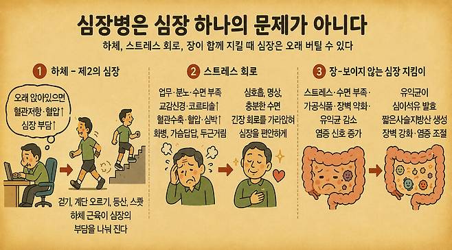 ‘공생의학’ 4