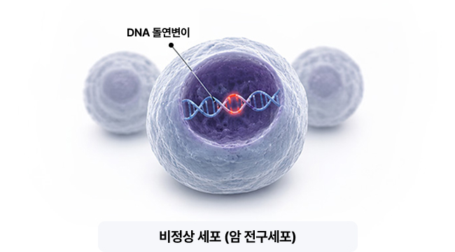 세포 중 DNA 돌연변이 표시